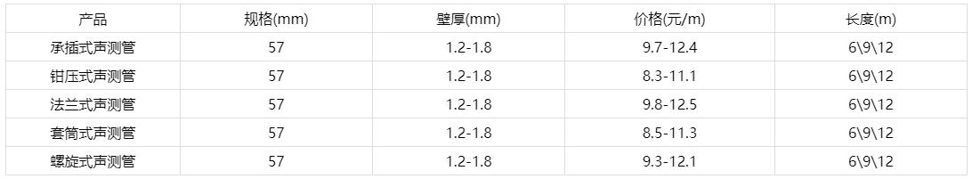 57聲測(cè)管價(jià)格多少錢一米報(bào)價(jià)