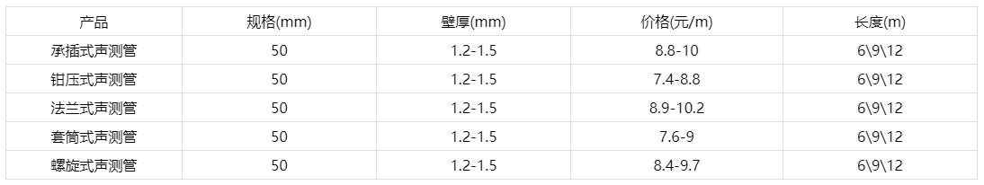 50聲測(cè)管價(jià)格表，50聲測(cè)管多少錢(qián)