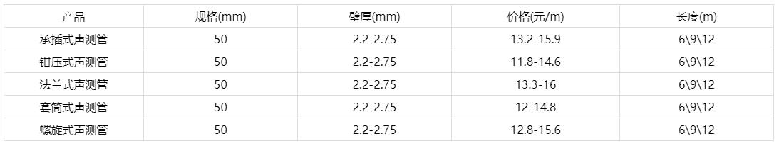 50聲測(cè)管價(jià)格表