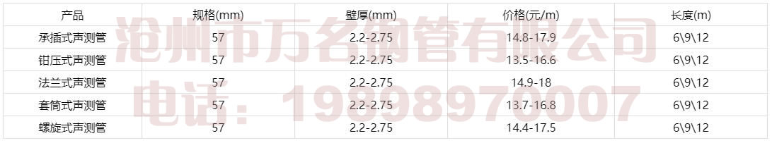 57聲測管報價