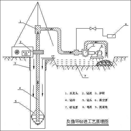 注漿管鉆孔灌注樁后注漿圖解